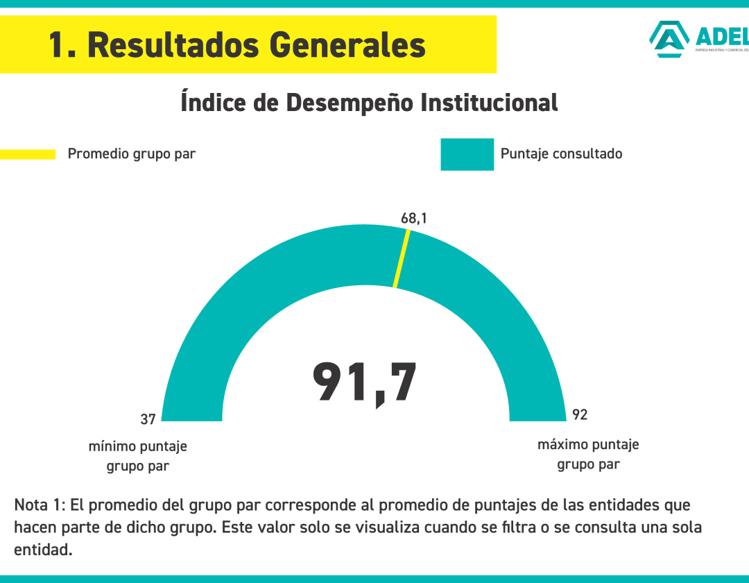 noticia